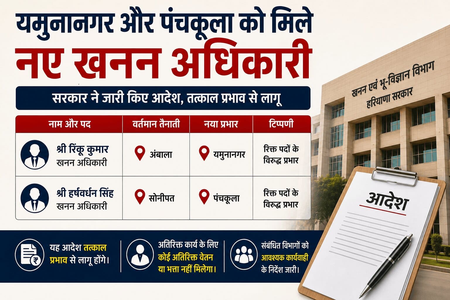 यमुनानगर और पंचकूला को मिले नए खनन अधिकारी, सरकार ने जारी किए आदेश