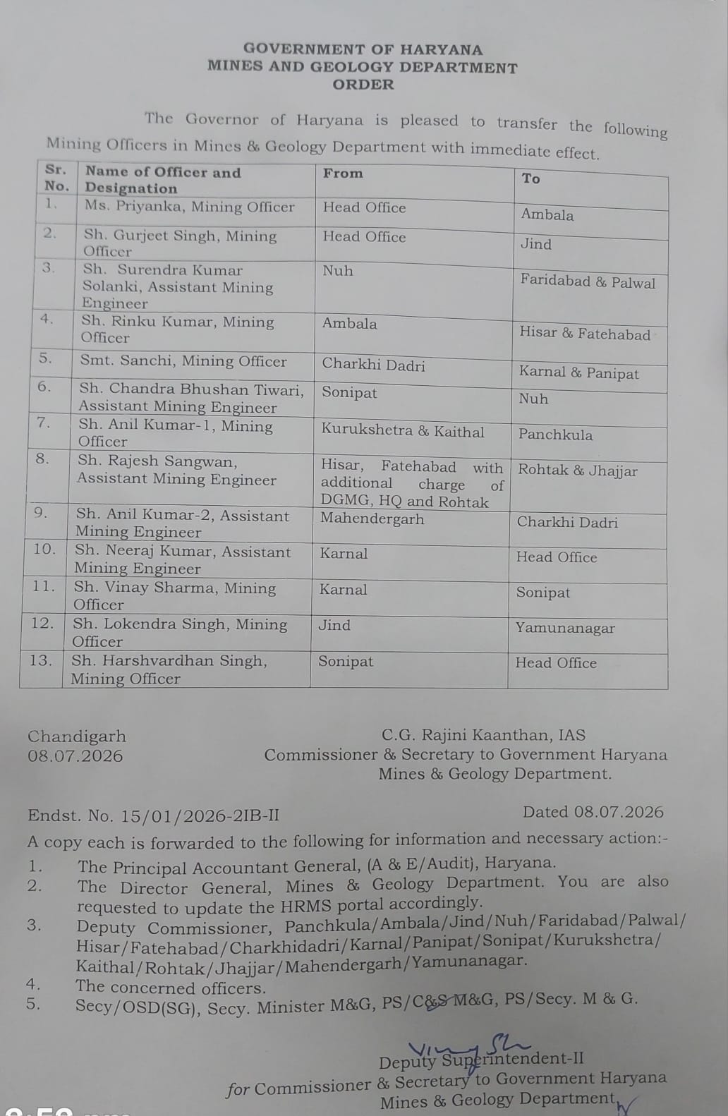 लोकेंद्र सिंह को यमुनानगर खनन अधिकारी का चार्ज, कुल 13 अधिकारियों की तबादला लिस्ट जारी