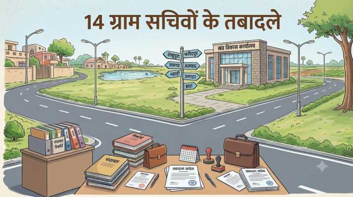 यमुनानगर: ग्राम सचिवों के बड़े स्तर पर तबादले, तुरंत प्रभाव से कार्यभार संभालने के निर्देश